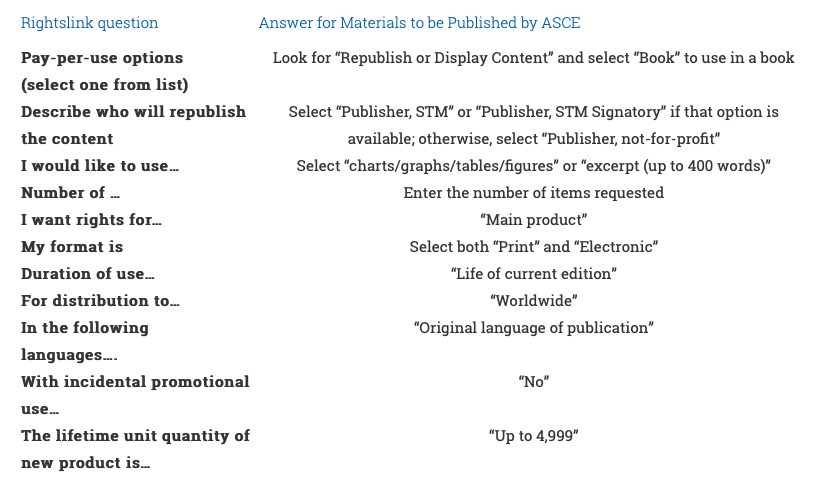 Publishing Books With ASCE | ASCE Library