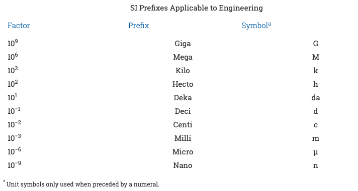 Table 2: True stress-strain data for FEA