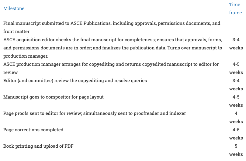Publishing Timeline